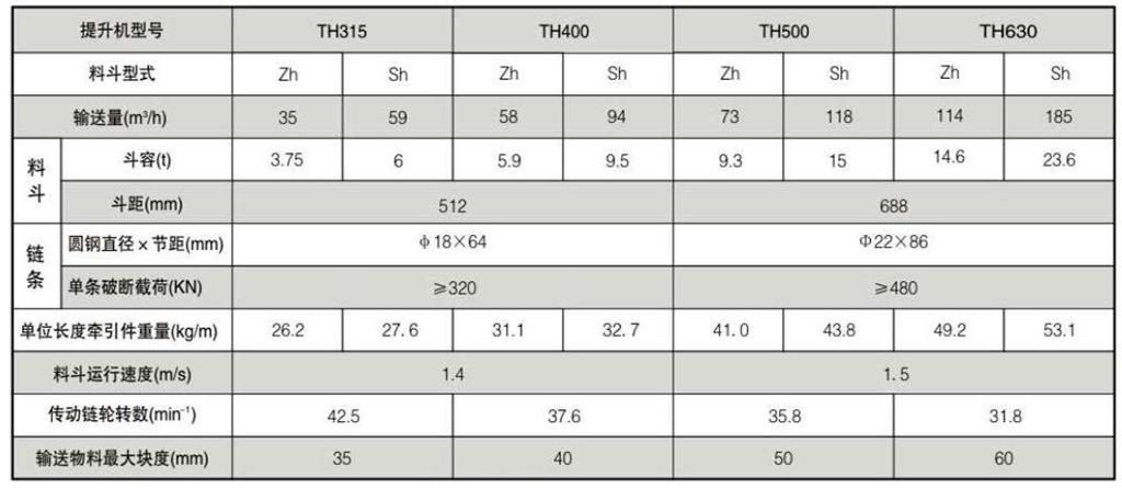  TH斗式提升機(jī)型號(hào)